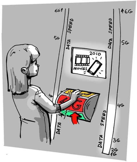 網絡時代(從1G到5G)