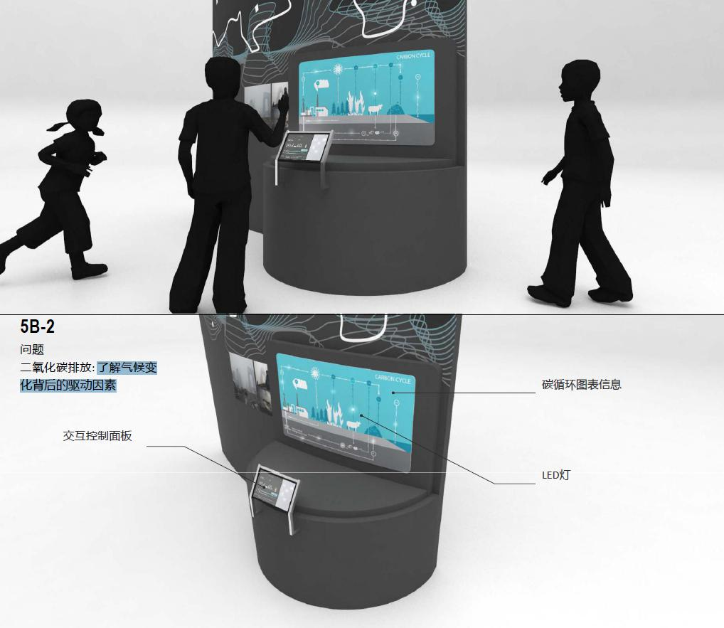 誰導致了氣候變化